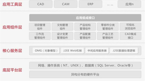 用友软件公司 诚佰网络 在线咨询 襄城区用友