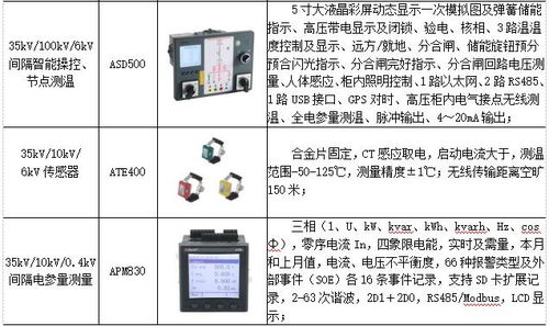 ems企业微电网能效管理平台在某食品加工厂35kv变电站应用